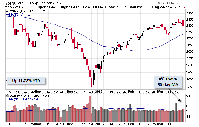 S&P 500