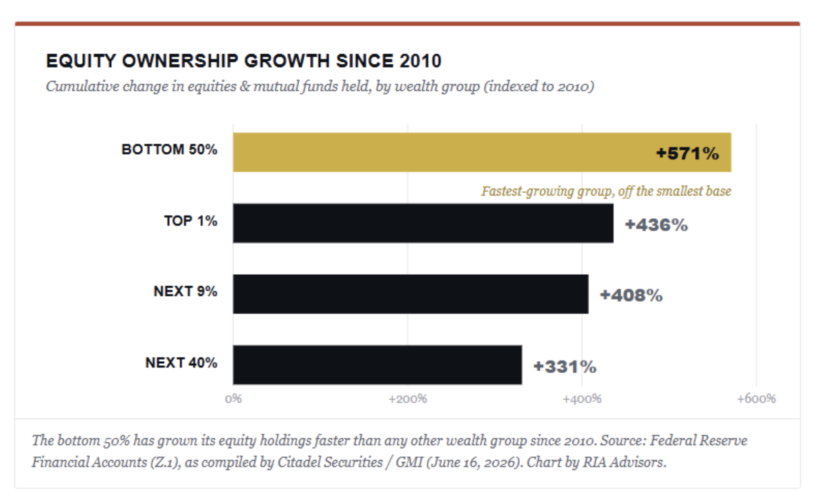 equity ownership