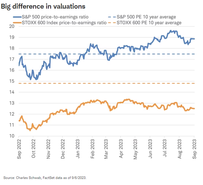 Big difference in valuations