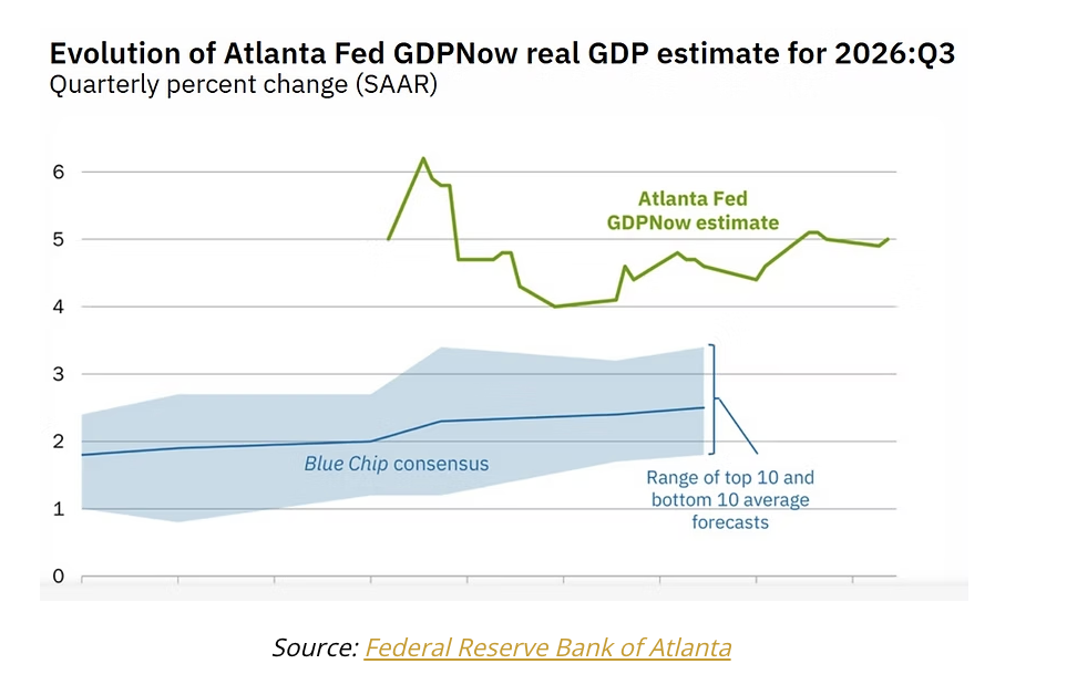 evolution of atlanta