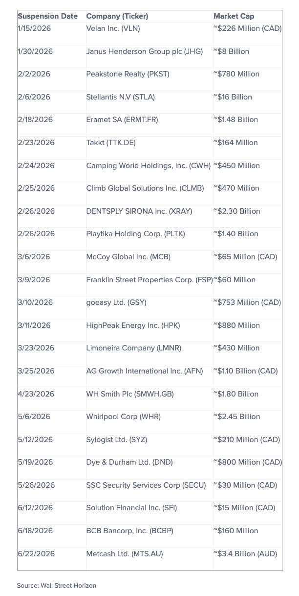 dividend suspension