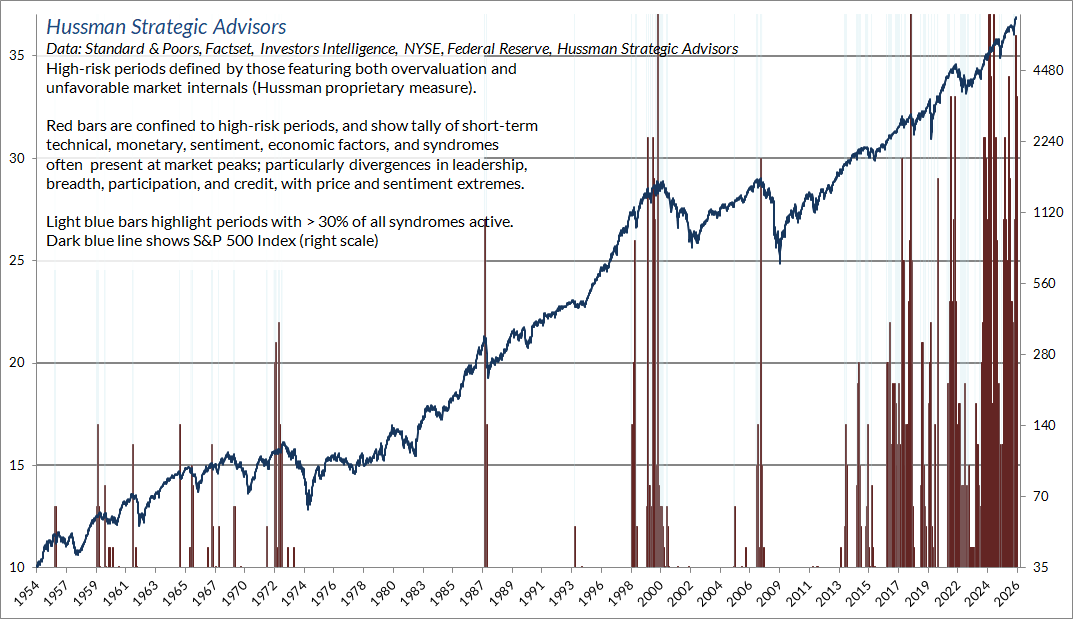 Hussman overextension syndromes, weekly