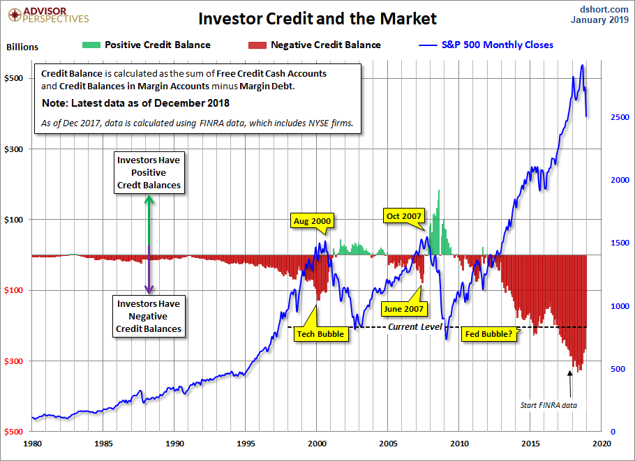 NYSE Investor Credit