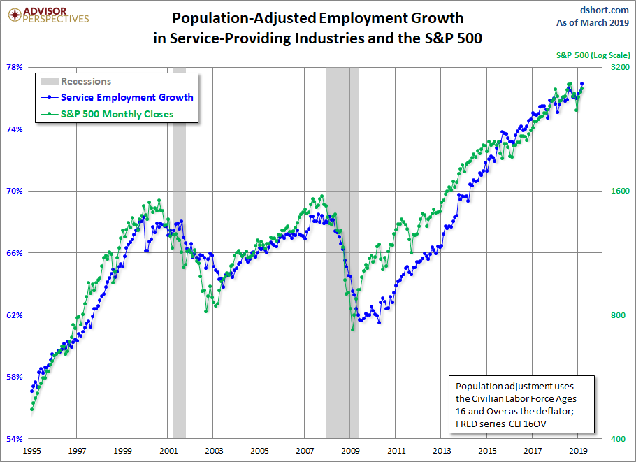 Employment Growth, CLF16OV Adjusted