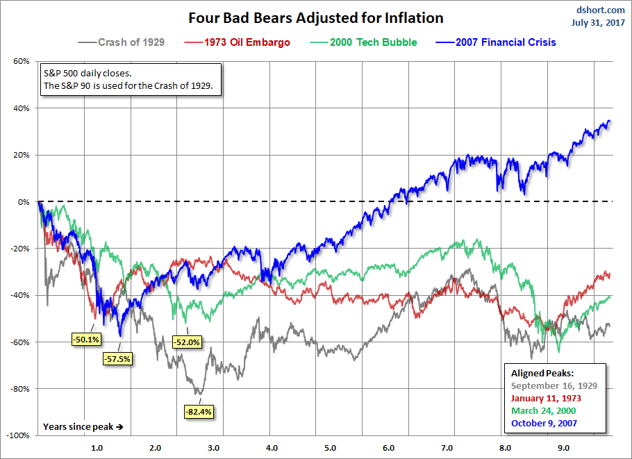 Four Real Bears
