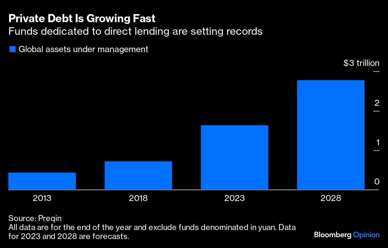 Private Debt Is Growing Fast