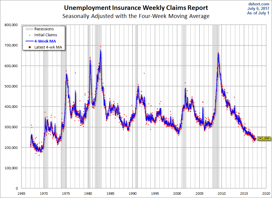 Unemployment Claims