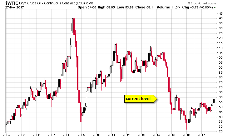 WTIC