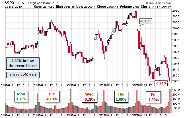 S&P 500