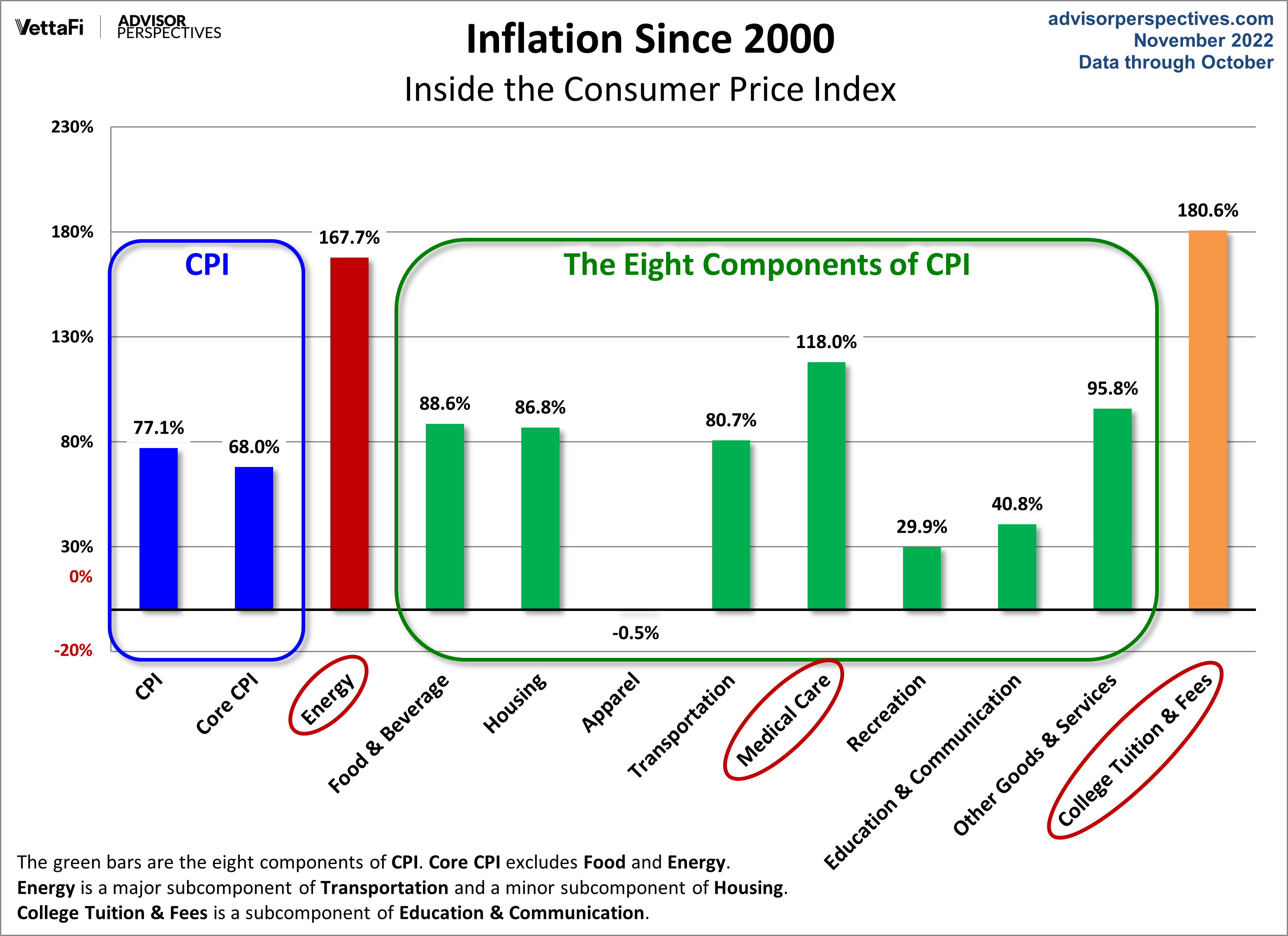 CPI Components