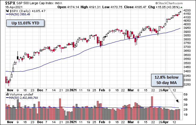 S&P 500