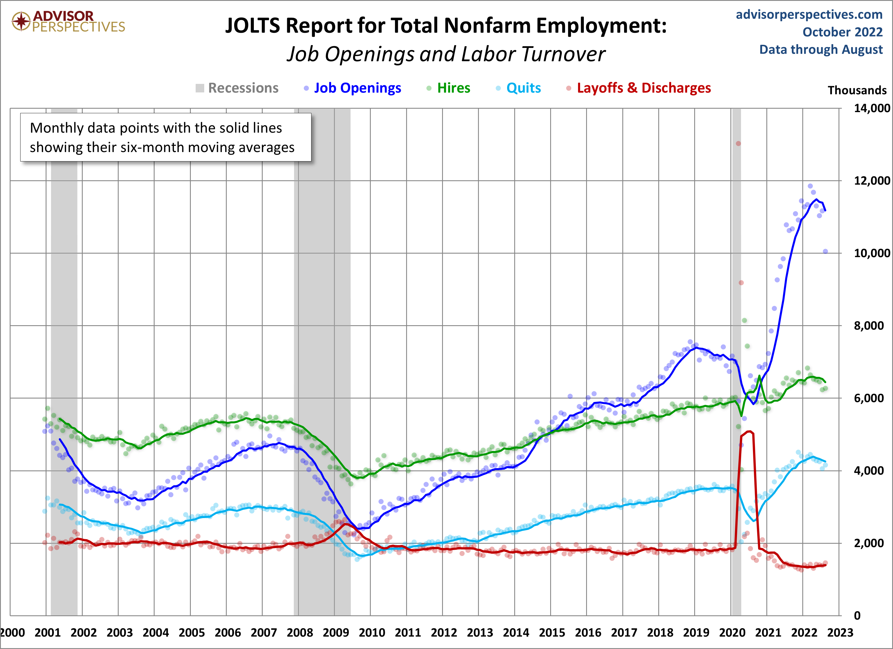 JOLTS Overview