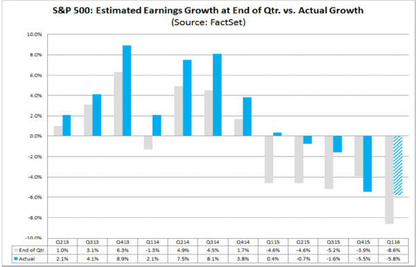 estimate versus actual