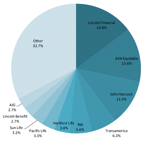2009 Life Policy Dynamics Market Analysis