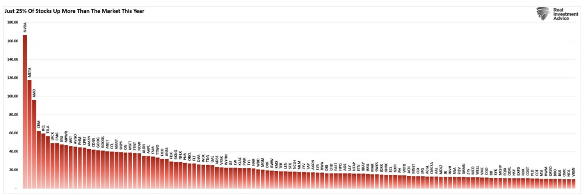 25 percent stocks