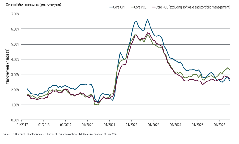 pces-gap-above-coi