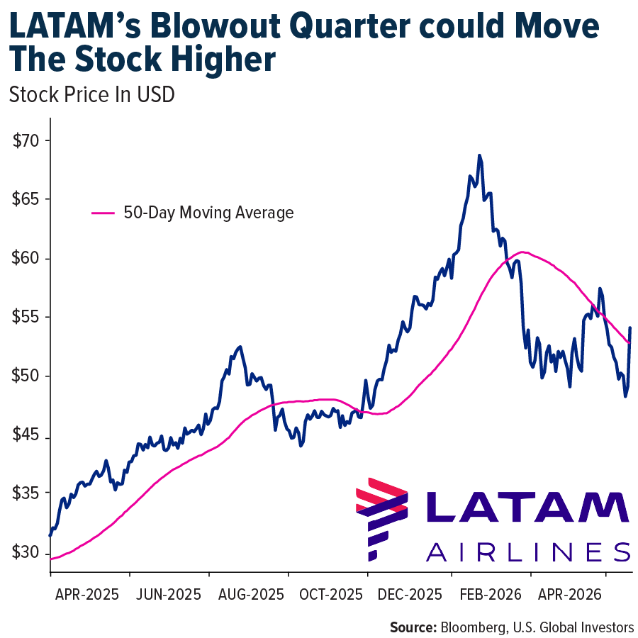 LATAM's blowout quarter