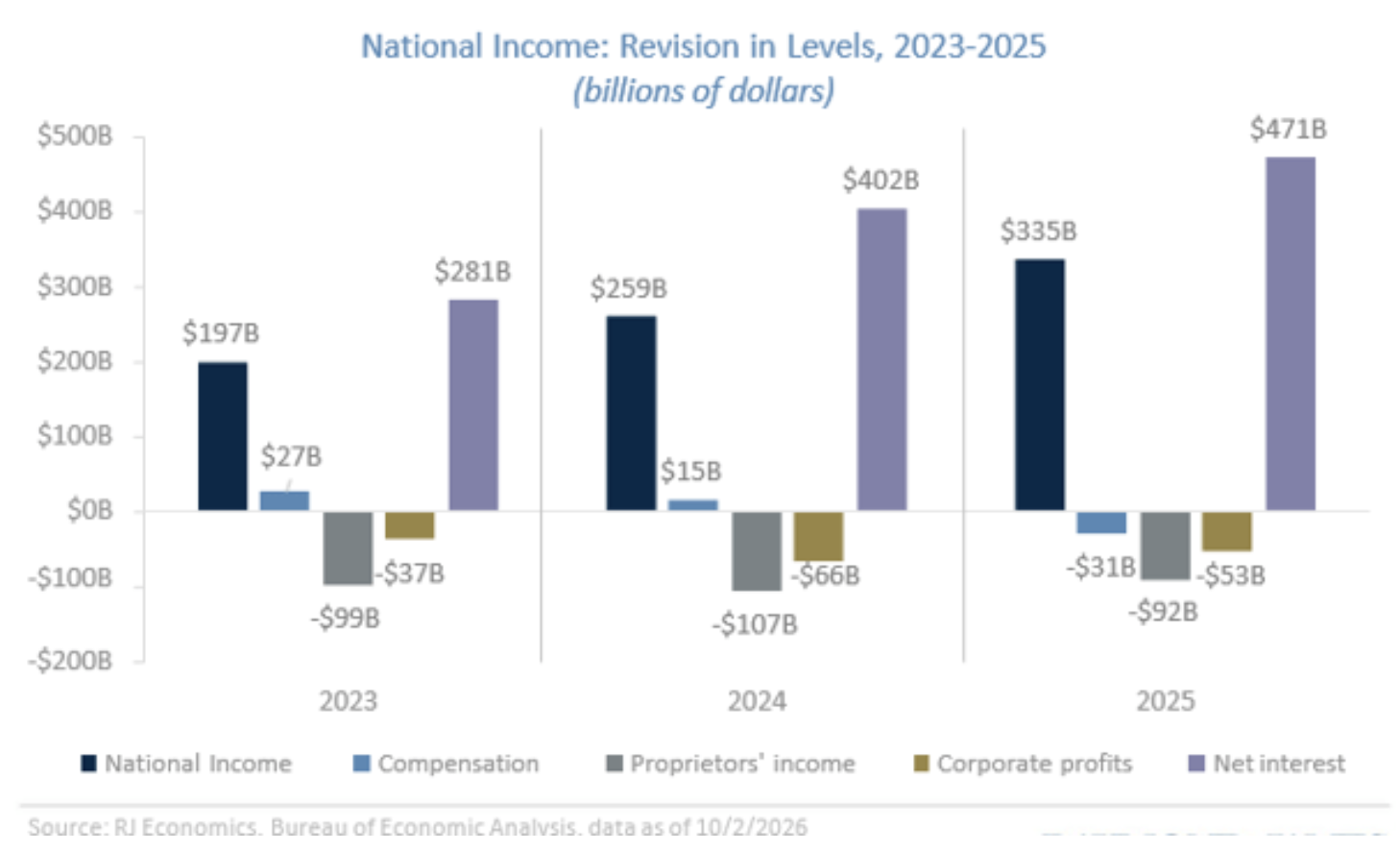 national income