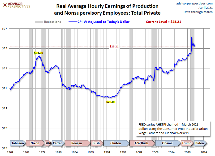 CPI-W Adjusted