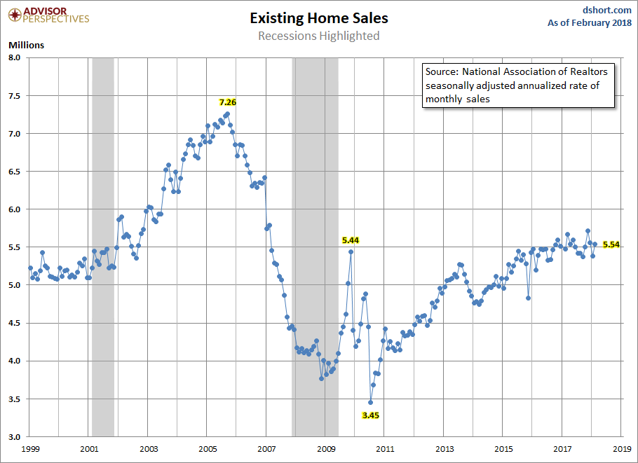 Existing Home Sales