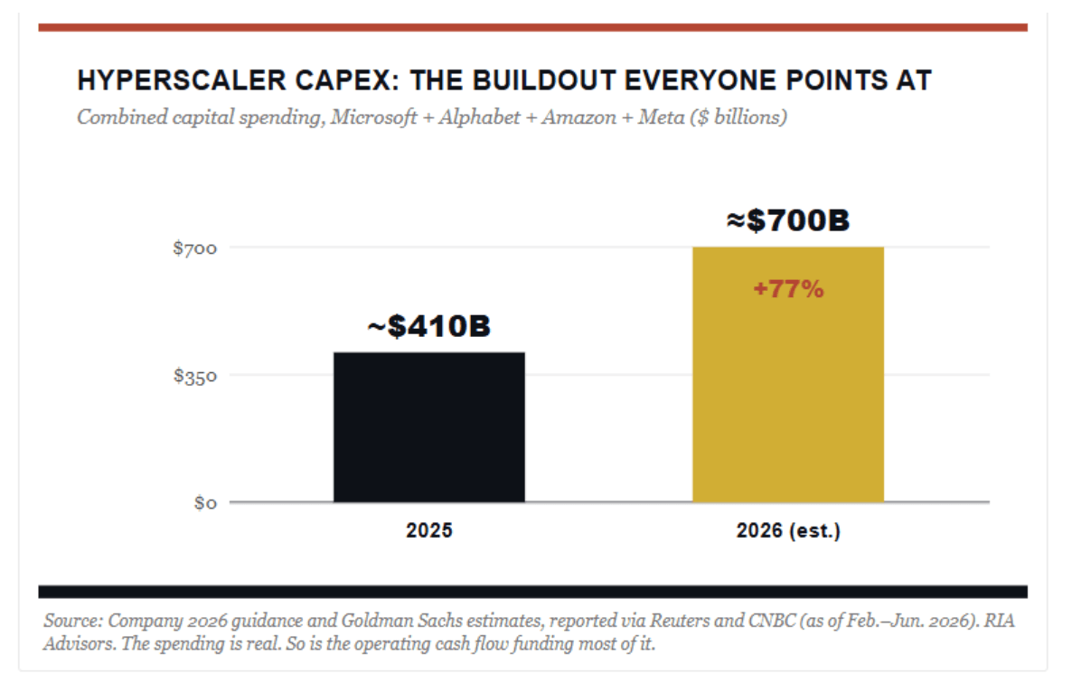 hyperscaler capex