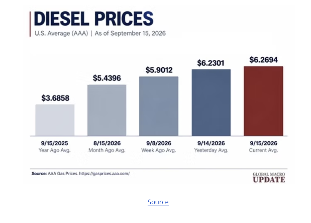 diesel prices