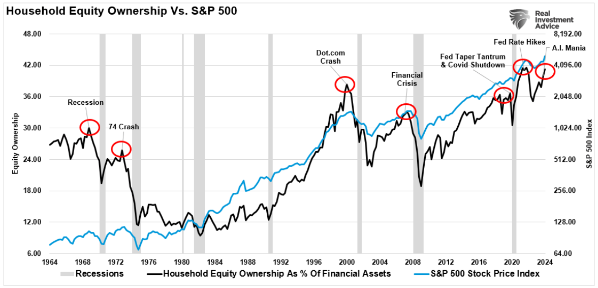 household equity
