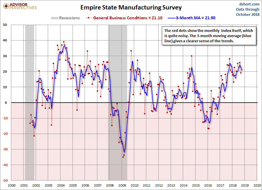 Empire State Manufacturing