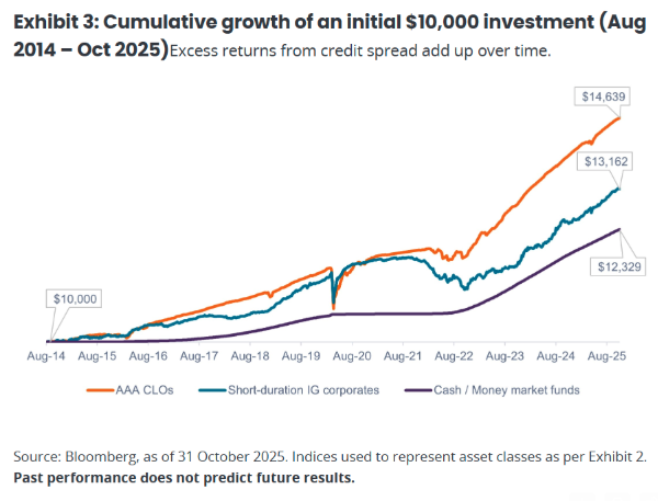 Exhibit 3 
