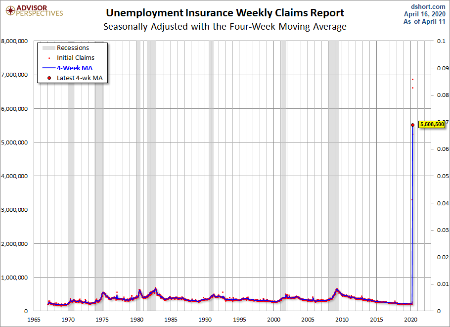 Unemployment Claims