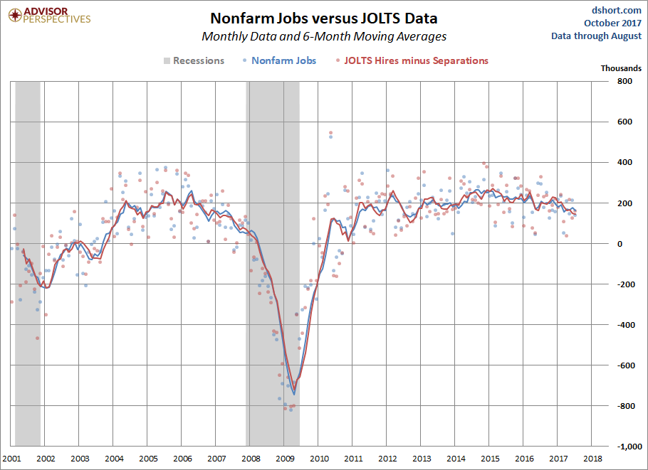JOLTS Overview