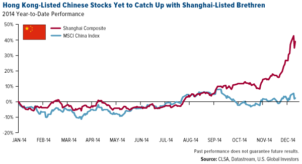Hong-Kong-Listed-Chinese-Stocks-Yet-to-Catch-Up-with-Shanghai-Listed-Brethren