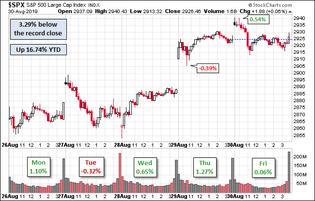 S&P 500