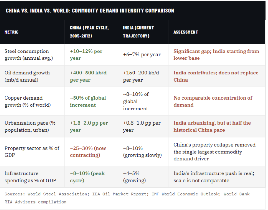 china vs india va world