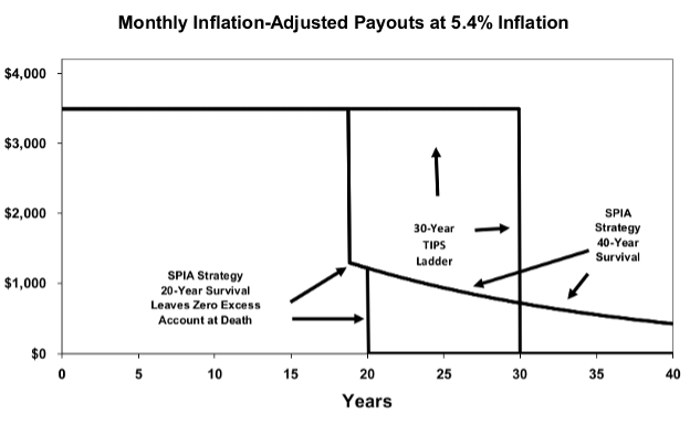 Retirement Russian Roulette, Liquidity Event Mistakes And More