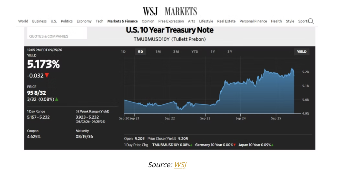 wall street journal