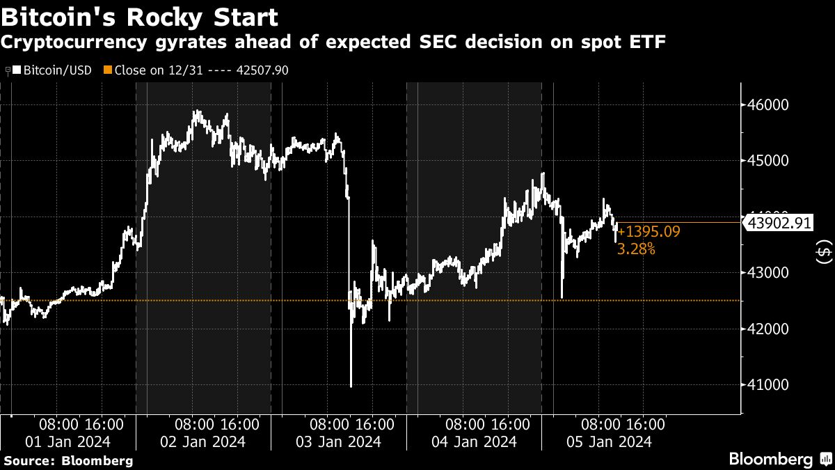 Bitcoin's Rocky Start