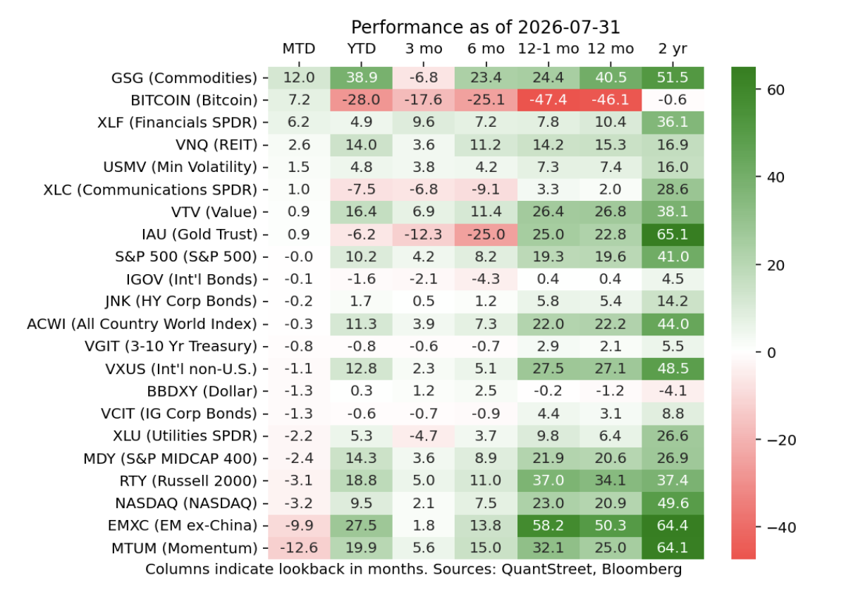 performance as of 2026