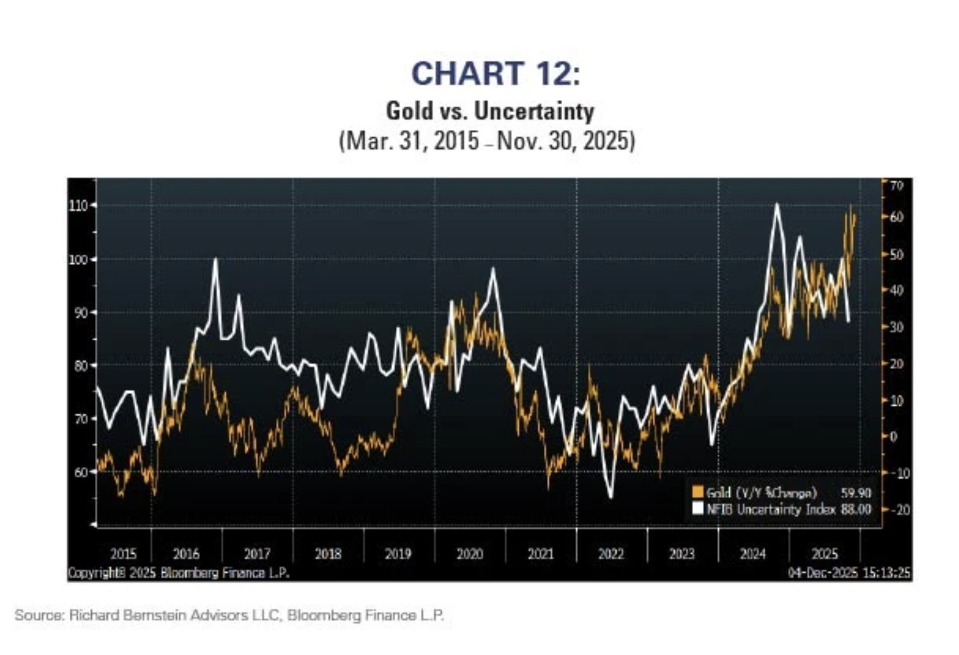 chart 12