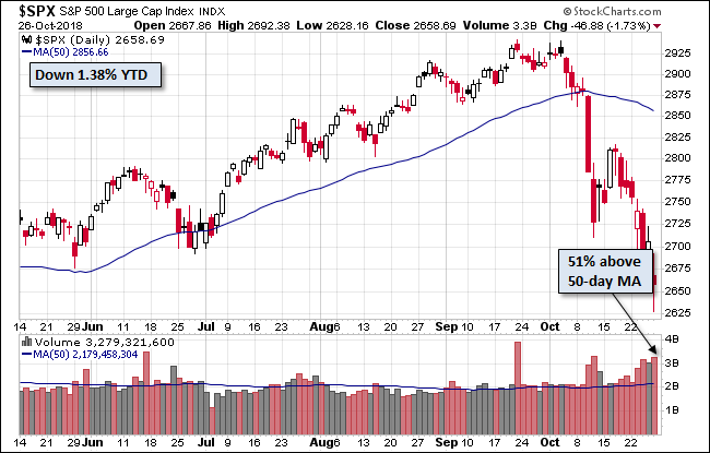 S&P 500