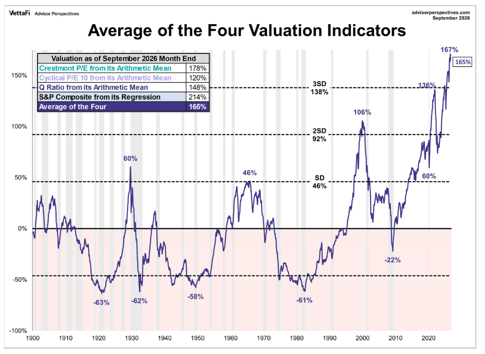 average-four-valuations
