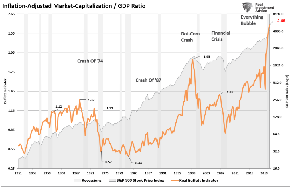 Bob Farrell’s 10Investing Rules For A “QE” Driven Market Real