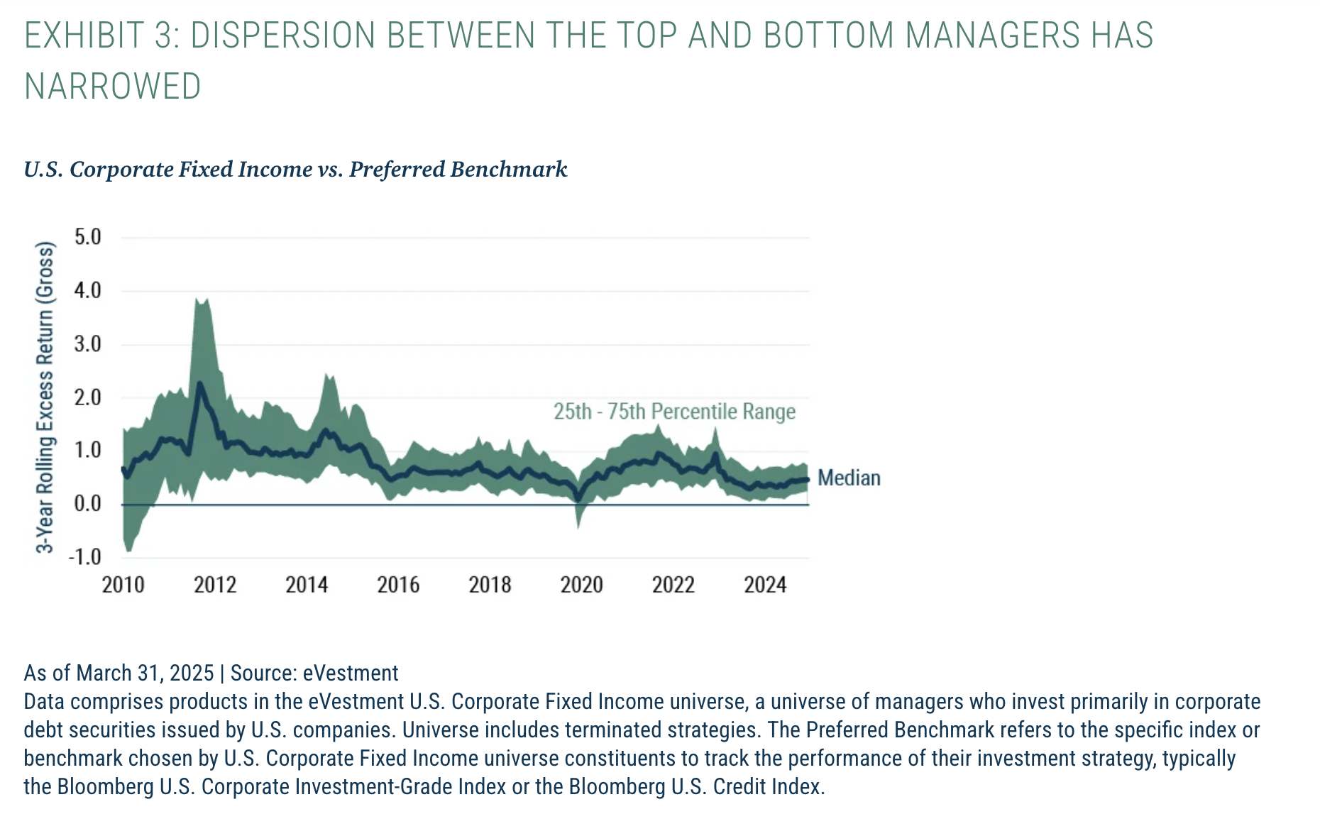 dispersion between top and bottom