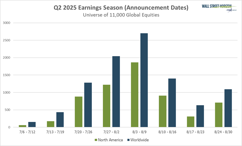A2 2025 earnings