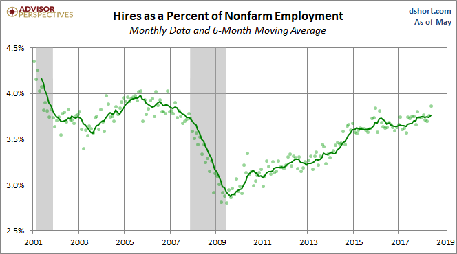 Hires