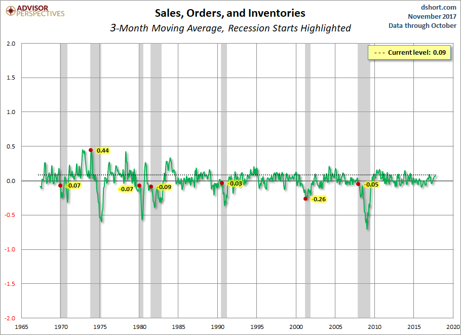 Sales Orders and Inventories