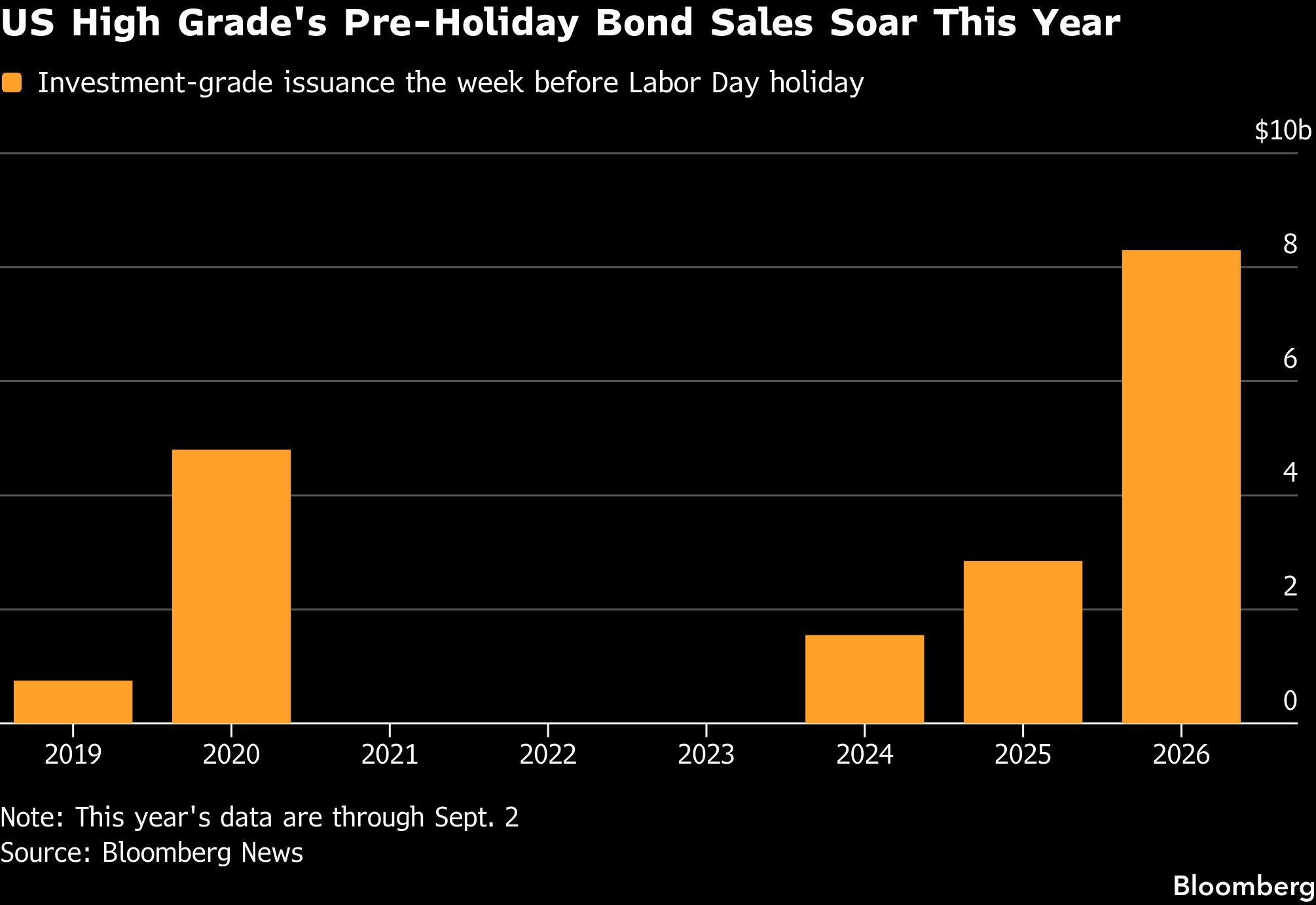 pre-holiday-bond-sales