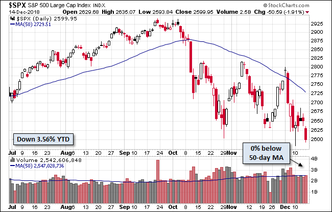 S&P 500