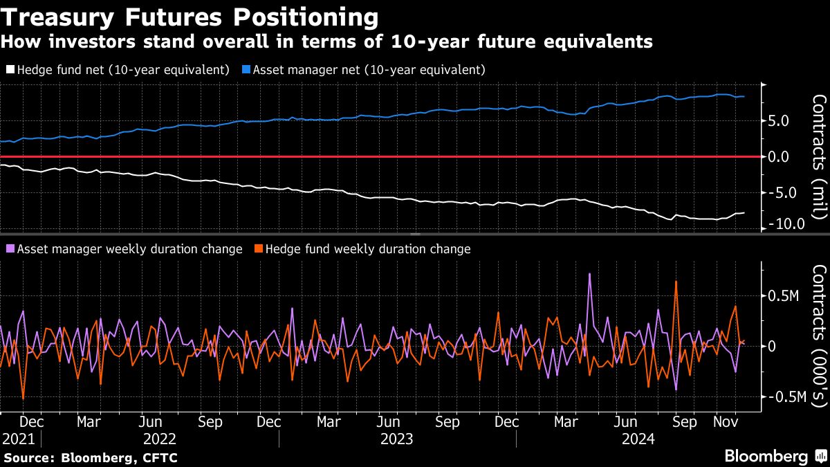 treasury futures