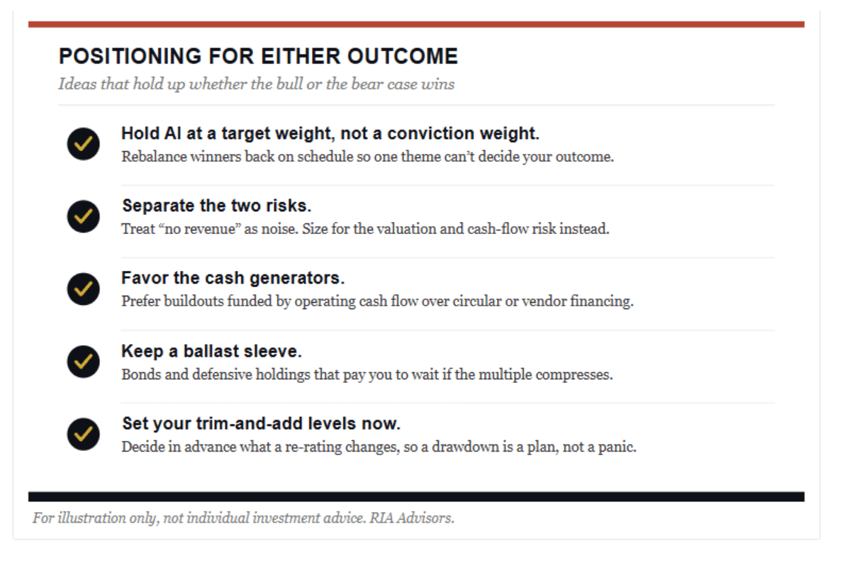 positioning for outcome